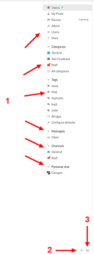 The image displays a sidebar menu with various topics, categories, tags, messages, channels, and a section for personal chat, highlighted with arrows indicating specific elements. (Captioned by AI)